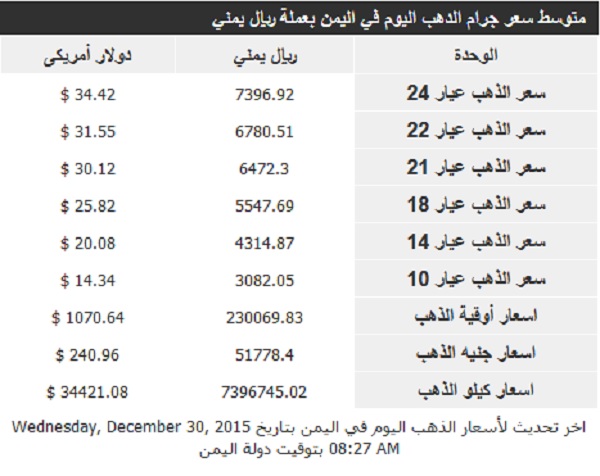 اسعار الذهب الاربعاء 30 ديسمبر 2015