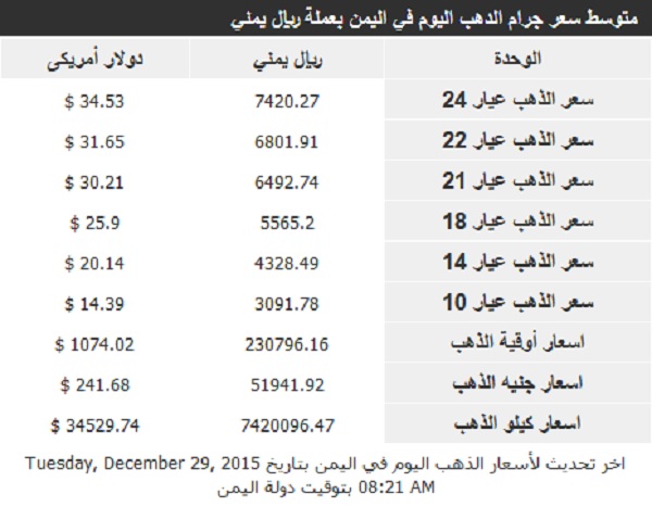 اسعار الذهب الثلاثاء 29 ديسمبر2015