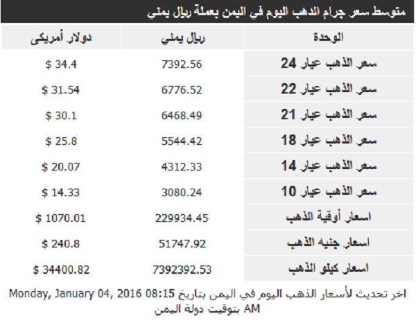 اسعار الذهب الاثنين 4 يناير 2015