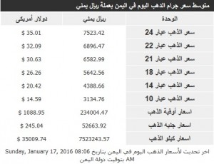 اسعار الذهب الاحد 17 يناير2016