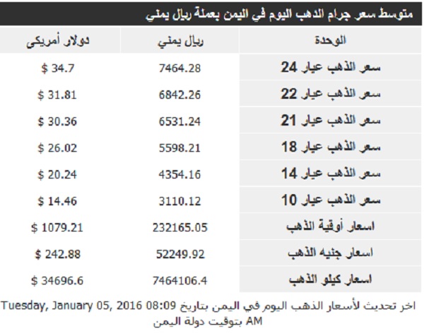 اسعار الذهب الثلاثاء 5 يناير2016