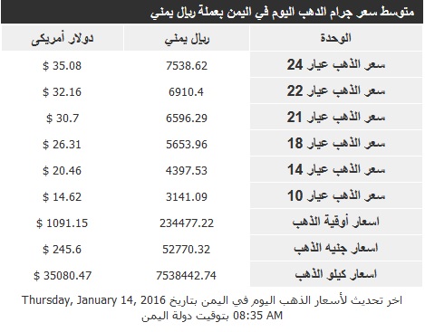 اسعار الذهب الخميس 14 يناير2016