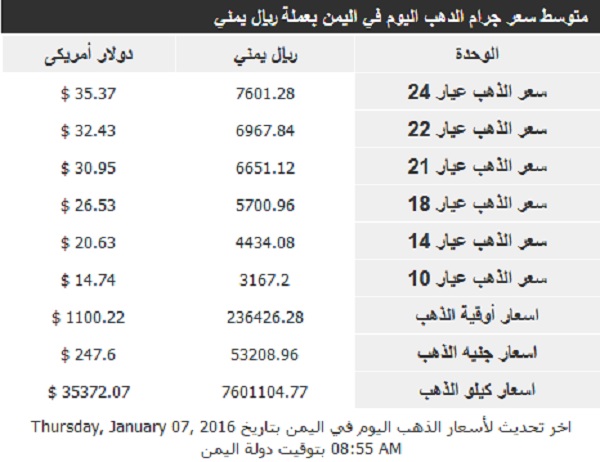 اسعار الذهب الخميس 7 يناير 2016