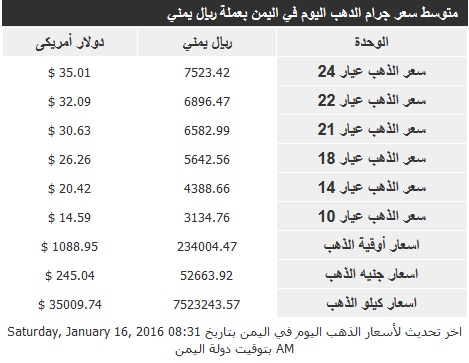 اسعار الذهب السبت 16 يناير2016