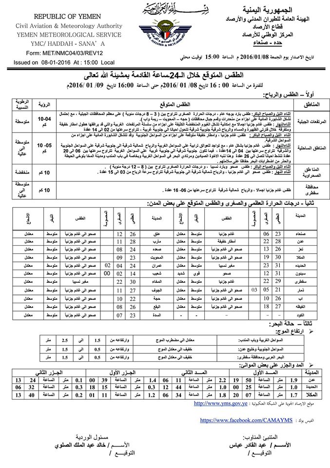 الطقس الجمعة 8 يناير 2016