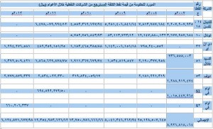 تحديد كمية نفط الكلفة في موازنات الشركات المنتجة للنفط