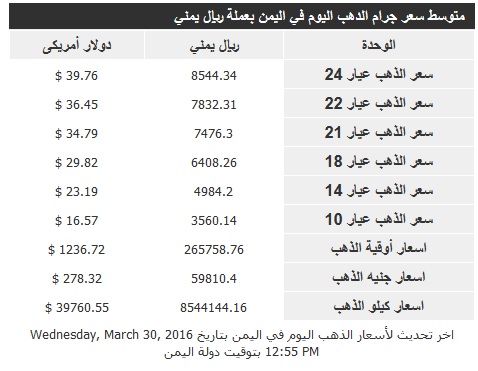 اسعار الذهب الاربعاء 30 مارس2016