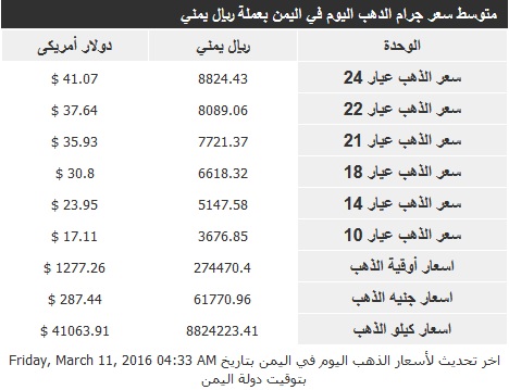 اسعار الذهب الجمعة 11 مارس2016