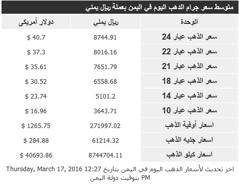 اسعار الذهب الخميس 17 مارس 2016