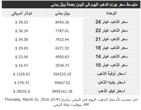 اسعار الذهب الخميس 31 مارس2016