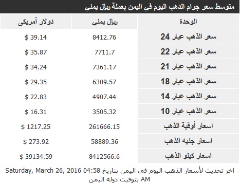 اسعار الذهب السبت 26 مارس2016