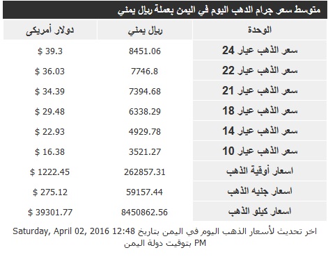 اسعار الذهب السبت 2 إبريل2016