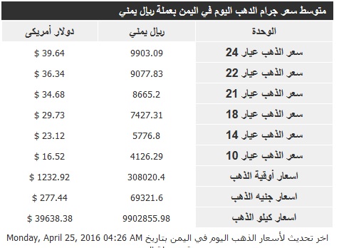 اسعار الذهب الاثنين 25 ابريل2016