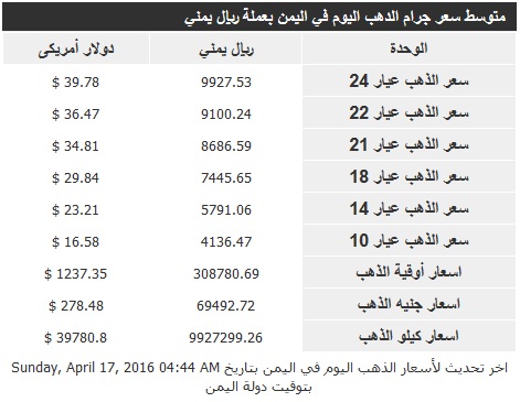 اسعار الذهب الاحد 17 ابريل2016