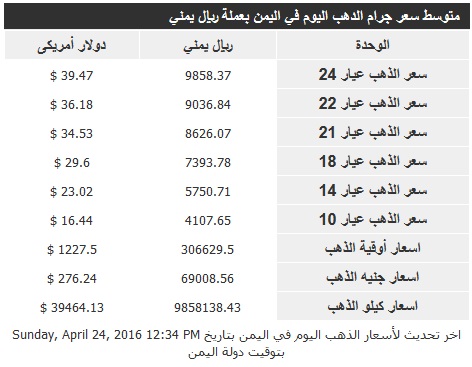 اسعار الذهب الاحد 24 ابريل2016