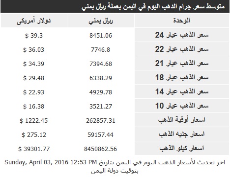 اسعار الذهب الاحد 3 ابريل2016