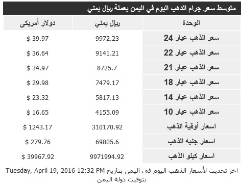 اسعار الذهب الثلاثاء 19 ابريل2016