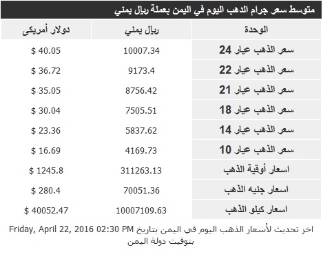 اسعار الذهب الجمعة 22 ابريل2016