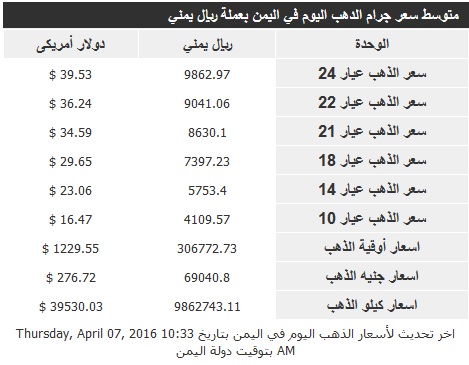 اسعار الذهب الخميس 7 ابريل2016