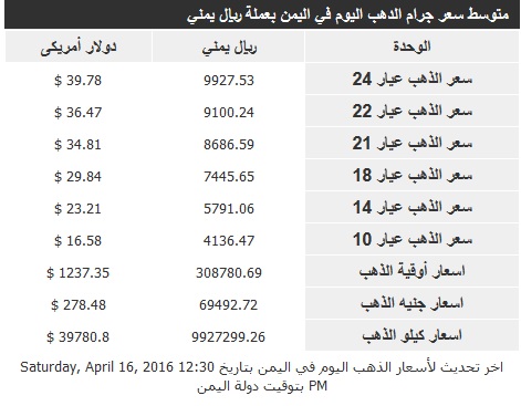 اسعار الذهب السبت 16 ابريل2016