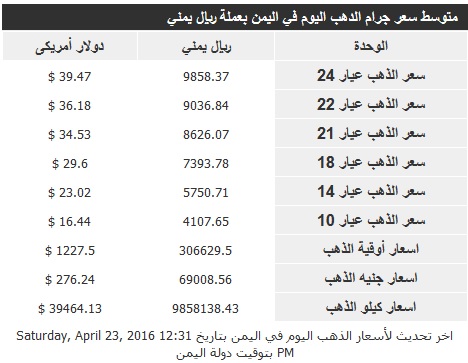 اسعار الذهب السبت 23 ابريل2016