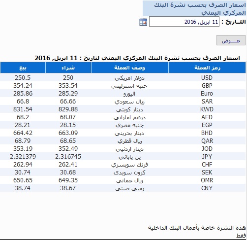 اسعار العملات الاثنين 11 ابريل2016