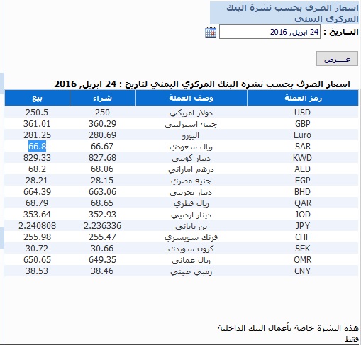 اسعار العملات الاحد 24 ابريل2016