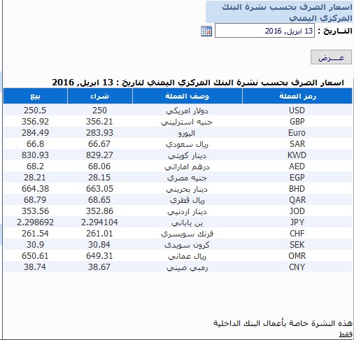 اسعار العملات الاربعاء 13 ابريل2016