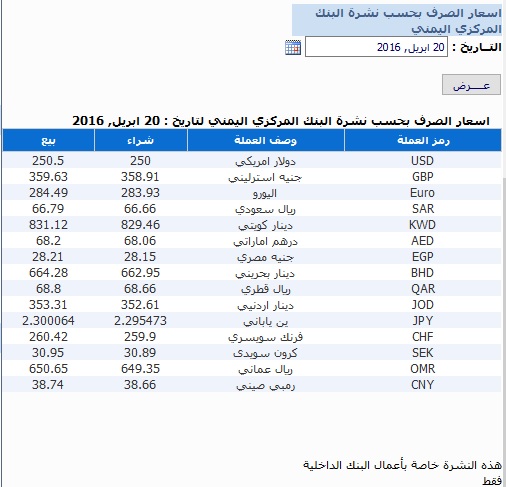 اسعار العملات الاربعاء 20 ابريل2016