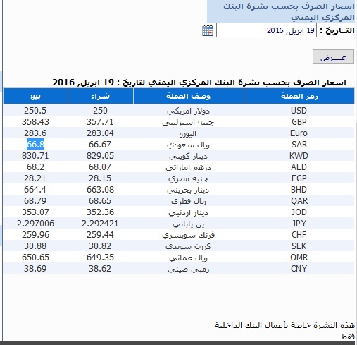 اسعار العملات الثلاثاء 19 ابريل2016