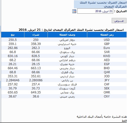 اسعار العملات الخميس 21 ابريل2016