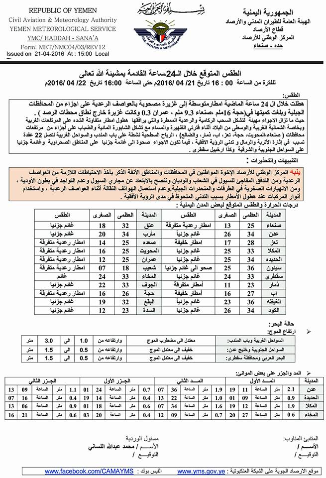 الطقس الجمعة 22 ابريل2016