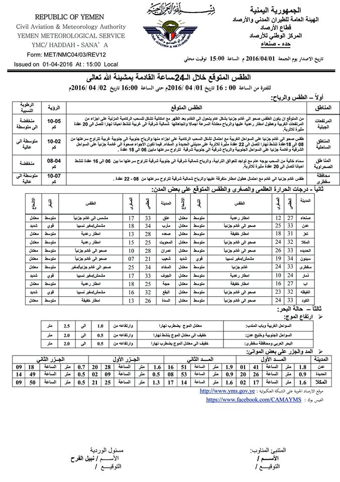 الطقس السبت 2 إبريل2016