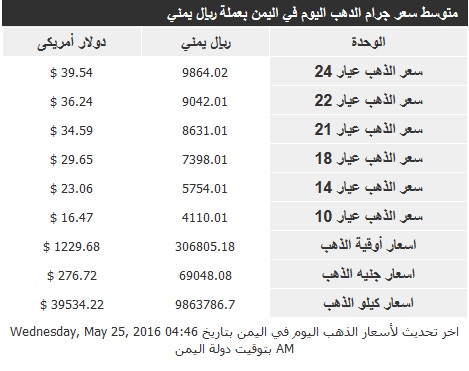 اسعار الذهب الاربعاء 25 مايو2016