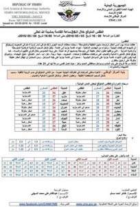 الطقس الاربعاء 4 مايو 2016