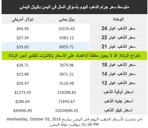 اسعار الذهب الاربعاء 5 اكتوبر2016