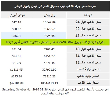 اسعار الذهب السبت 1 اكتوبر2016