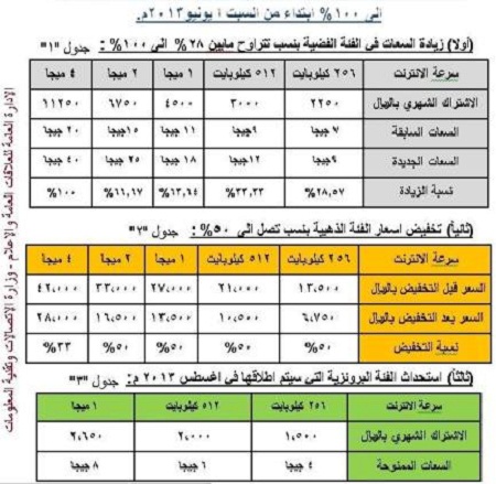 مؤسسة الاتصالات تعلن عن تخفيضات في أسعار الانترنت وزيادة سعات التحميل 1 30 05 13 376644627