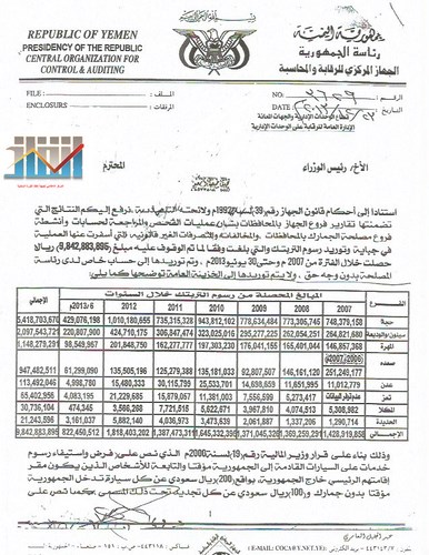 وثائق تكشف رفض وزير المالية و مصلحة الجمارك توريد أكثر من 9 مليار ريال إلى الخزينة العامة
