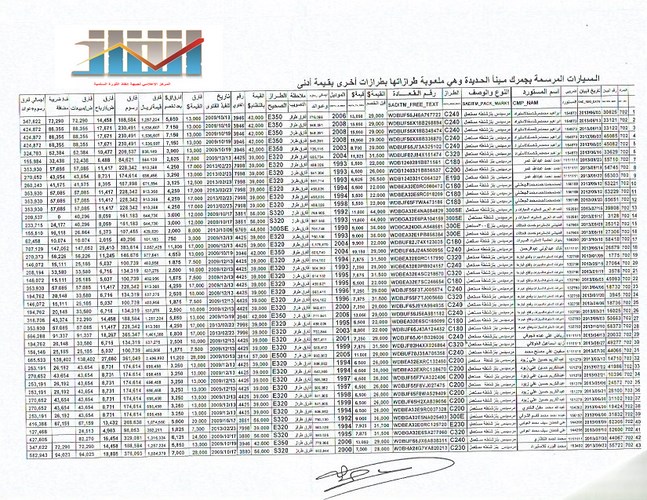 وثائق تكشف مدى التباين بين تقديرات الربط للموازنة و الايراد في مصلحة الجمارك للعامين 2011 و 2012و افتقار المصلحة لاقتصاديين متمرسين