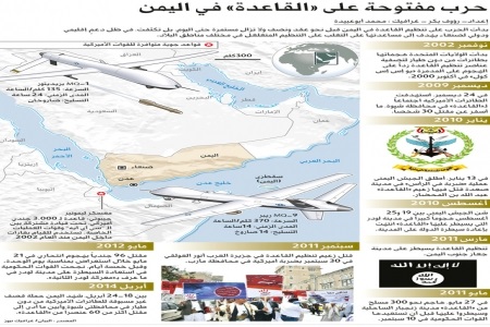 حرب صنعاء والقاعدة في أوجها