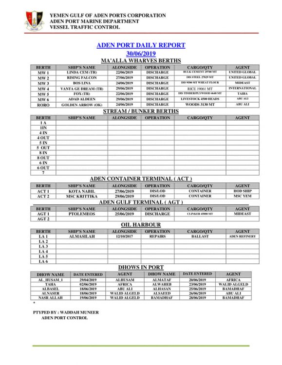 حركة السفن في ميناء عدن الأحد 30 يونيو/حزيران 2019 - موقع ...