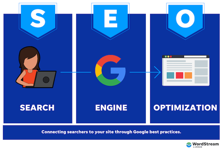 Technical SEO A Comprehensive Guide Yemenat 2023