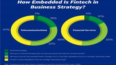 strategies for hiring fintech yemenat 2023