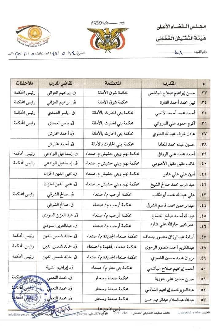 "وثائق".. صنعاء.. قرار بتوزيع "علماء شريعة" على المحاكم يثير جدلاً واسعاً 4 FB IMG 1762471680026