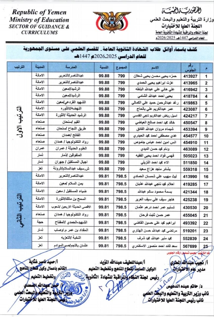 صنعاء.. أوائل الشهادة الثانوية العامة بقسميها العلمي والأدبي "أسماء" 2 01