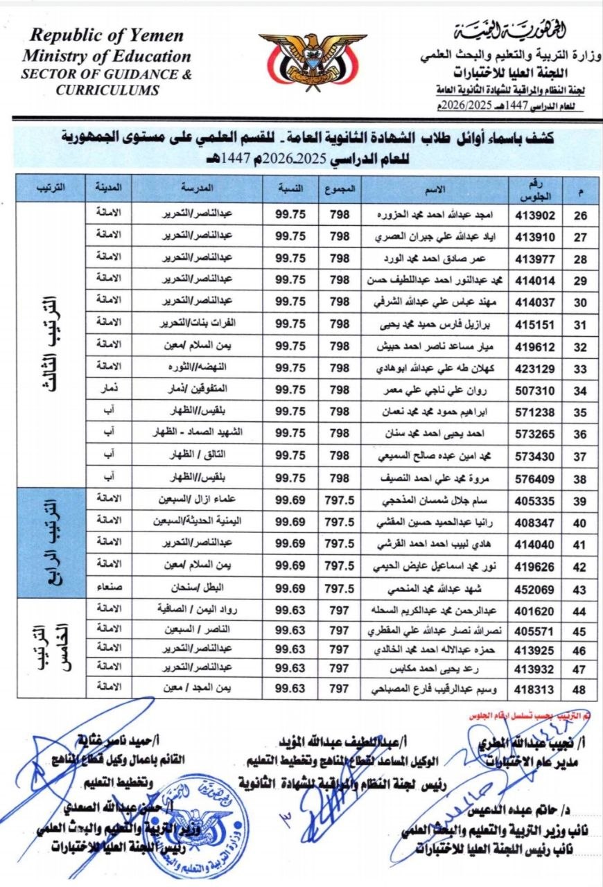 صنعاء.. أوائل الشهادة الثانوية العامة بقسميها العلمي والأدبي "أسماء" 3 02