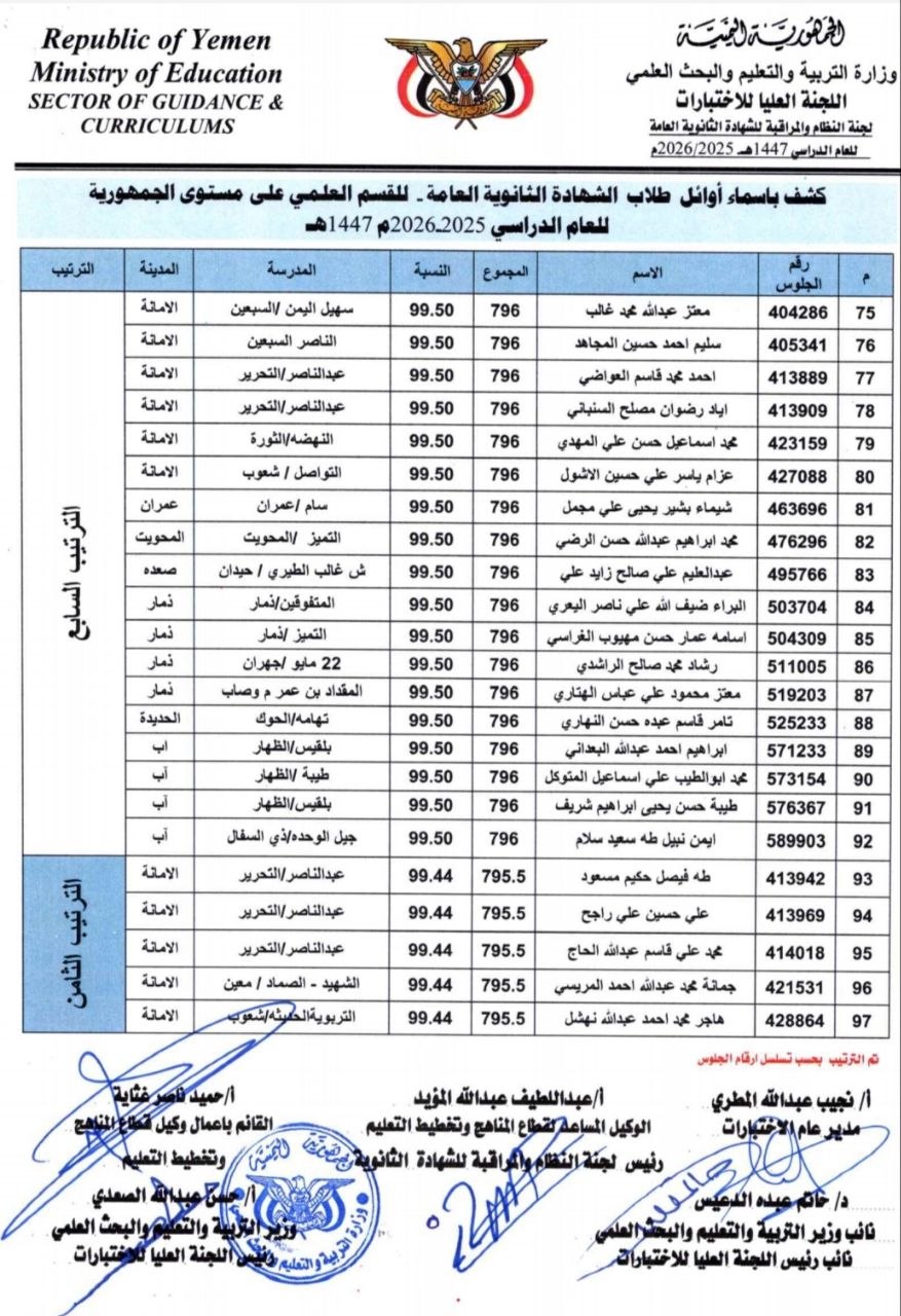 صنعاء.. أوائل الشهادة الثانوية العامة بقسميها العلمي والأدبي "أسماء" 5 04