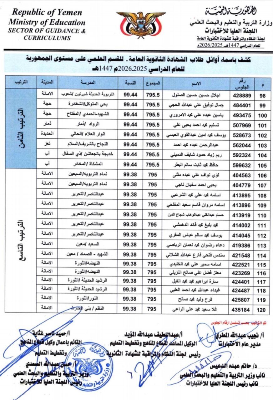 صنعاء.. أوائل الشهادة الثانوية العامة بقسميها العلمي والأدبي "أسماء" 6 05
