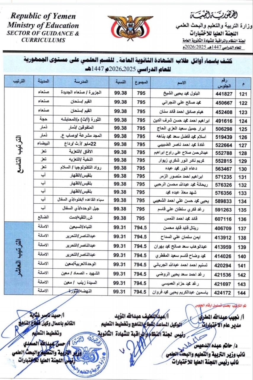 صنعاء.. أوائل الشهادة الثانوية العامة بقسميها العلمي والأدبي "أسماء" 7 06